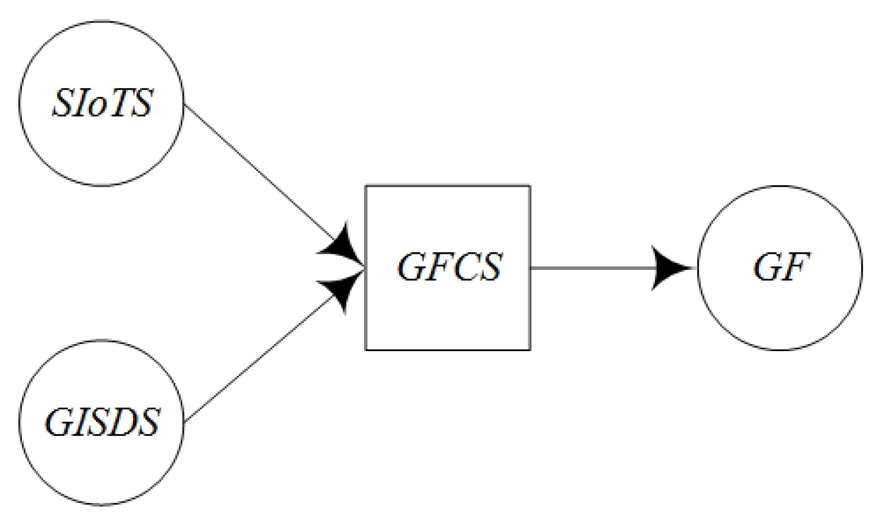 Sensors 16 01571 g007