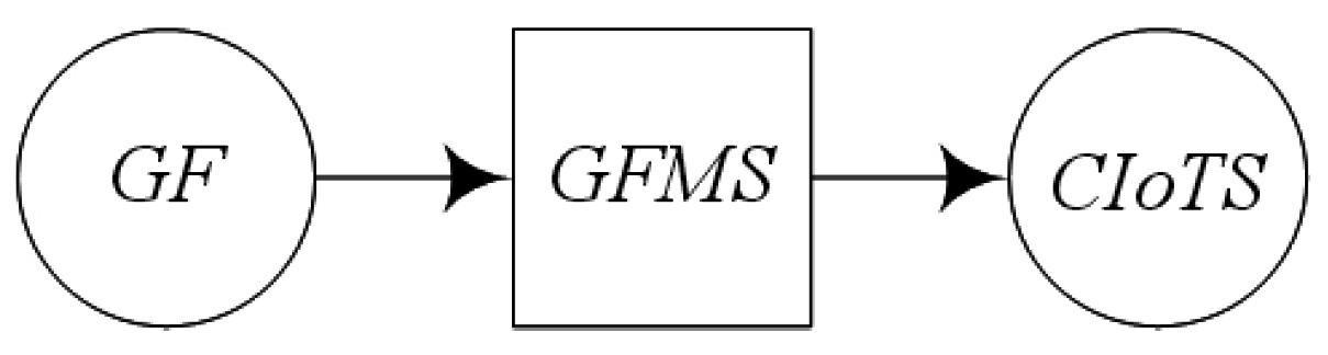 Sensors 16 01571 g012