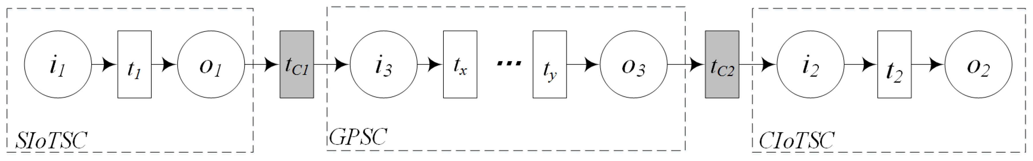 Sensors 16 01571 g013