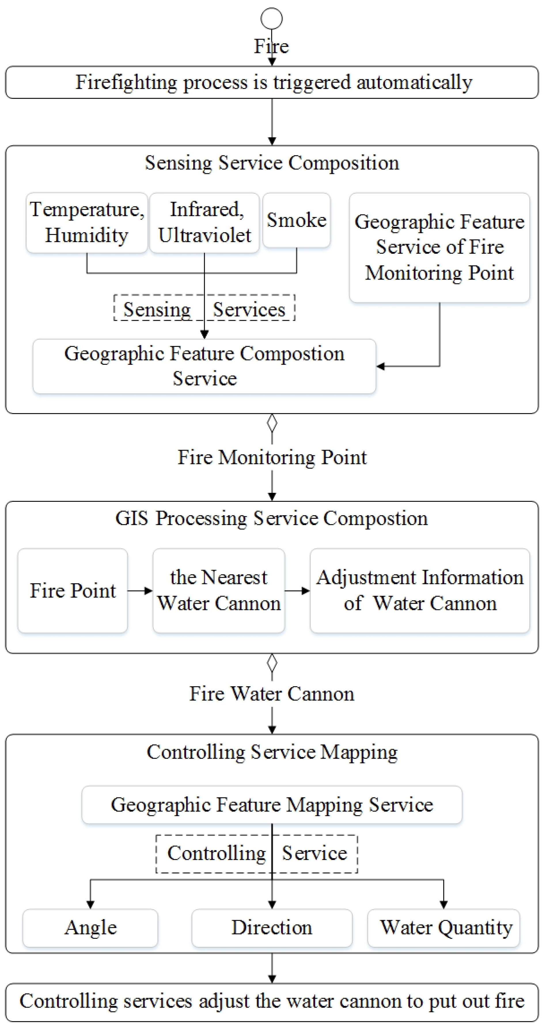 Sensors 16 01571 g015