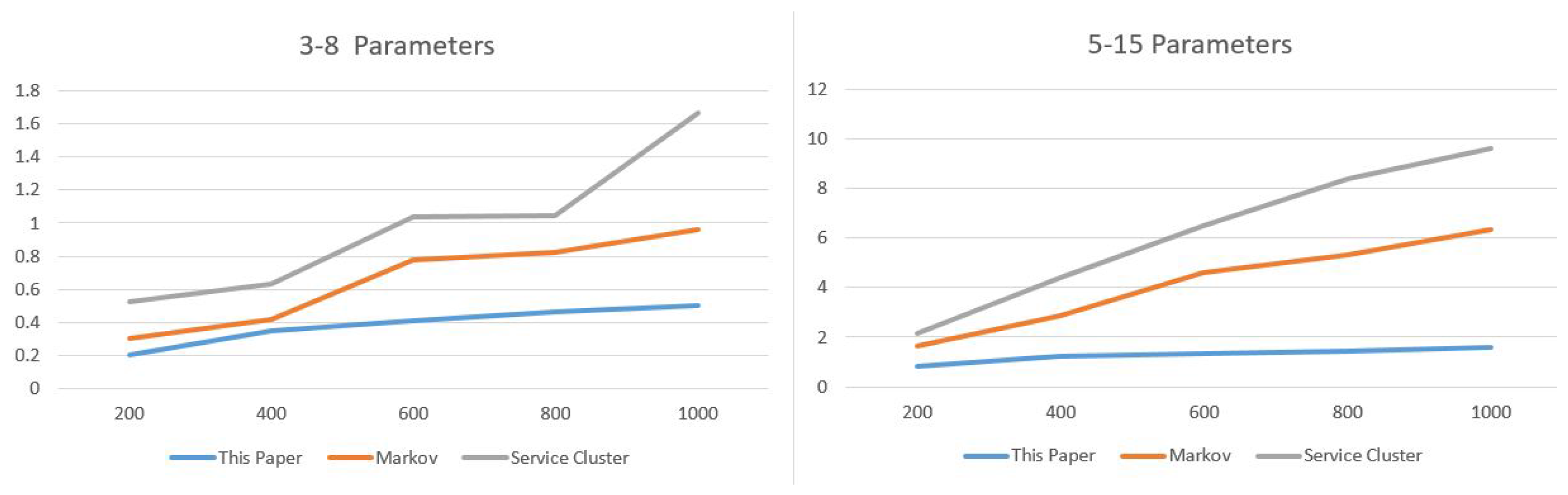 Sensors 16 01571 g017