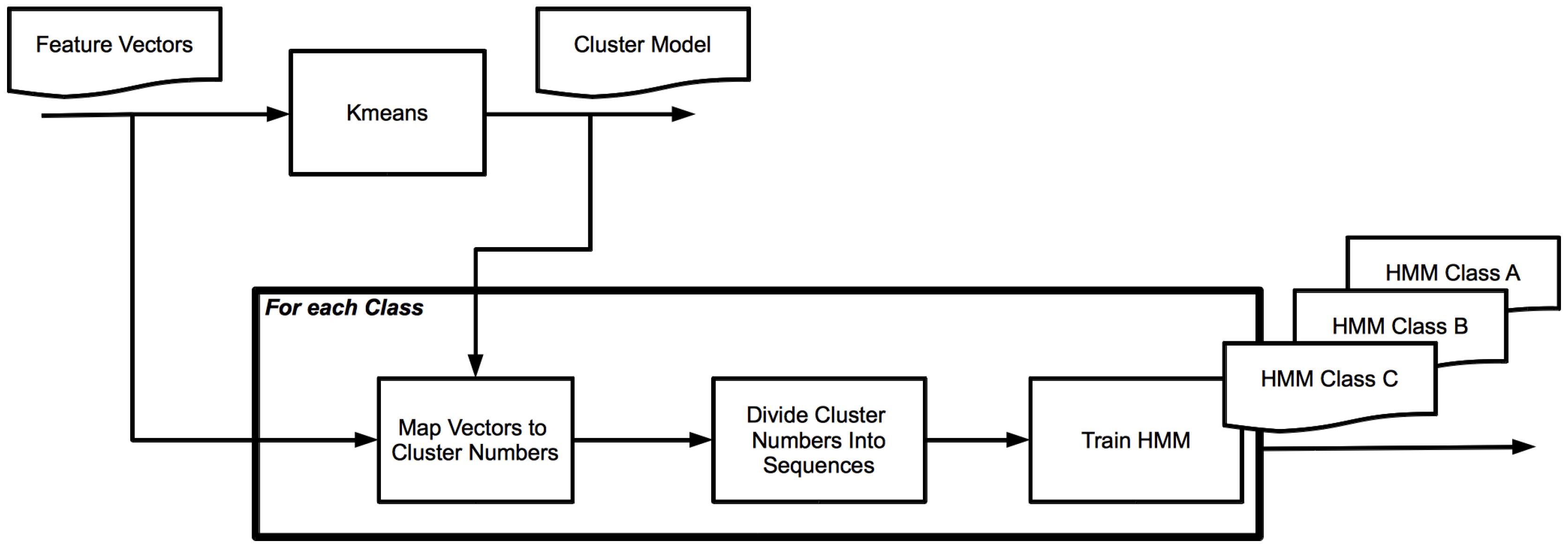 Sensors 16 01586 g002