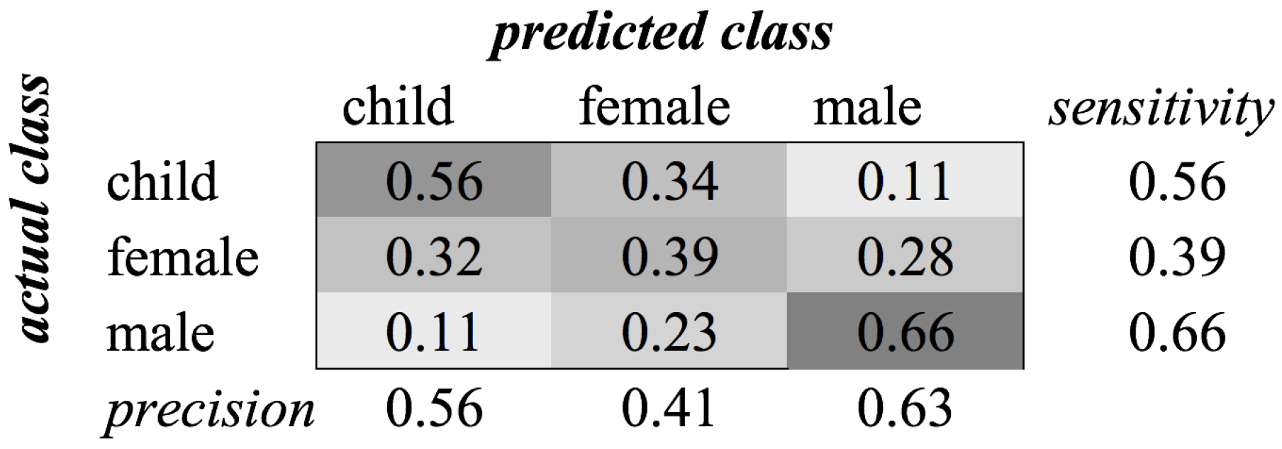 Sensors 16 01586 g003