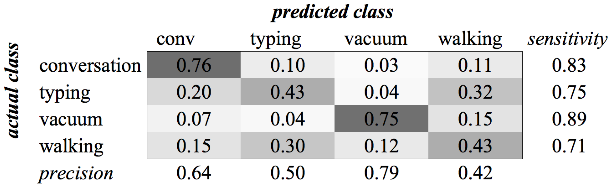 Sensors 16 01586 g004