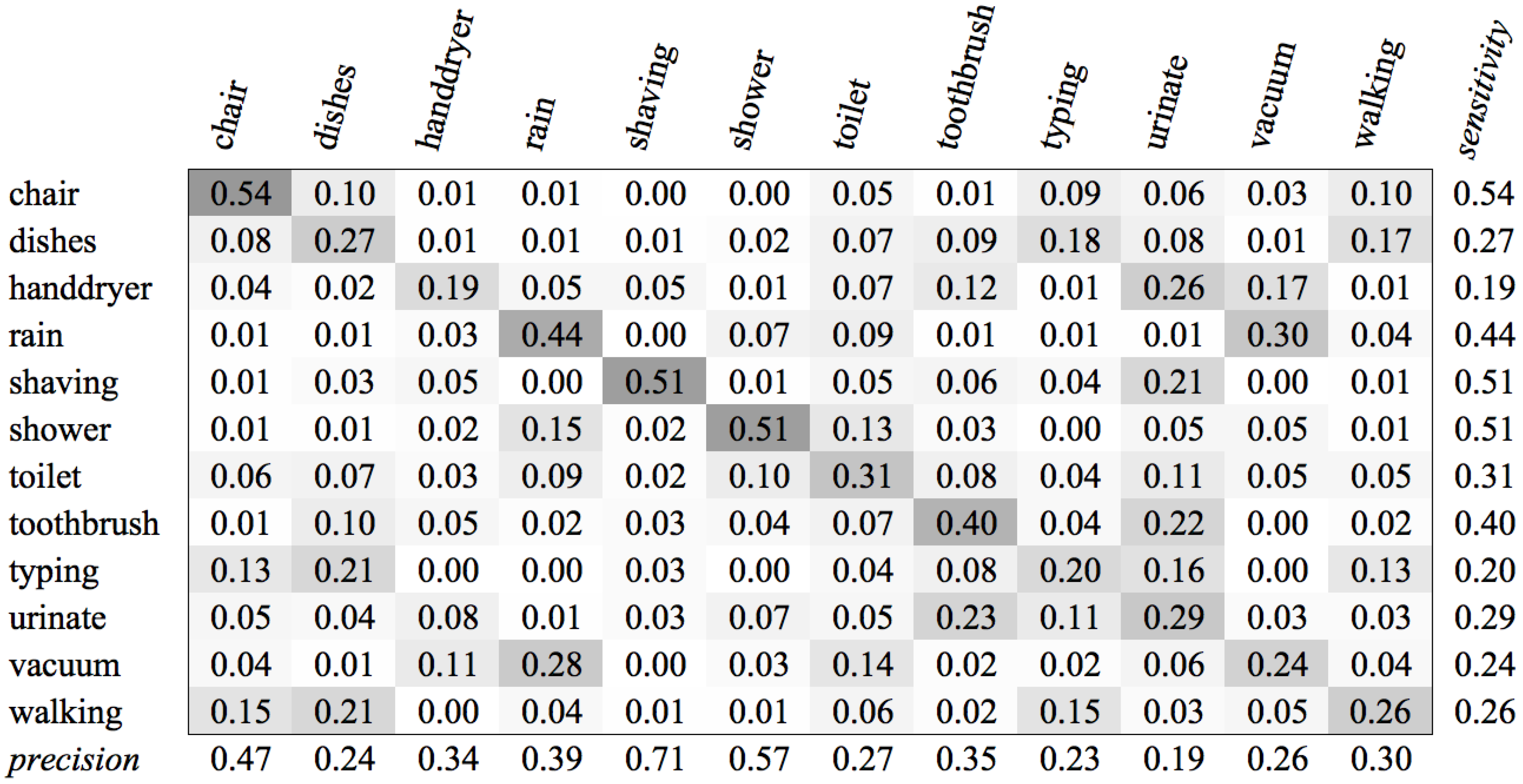 Sensors 16 01586 g005