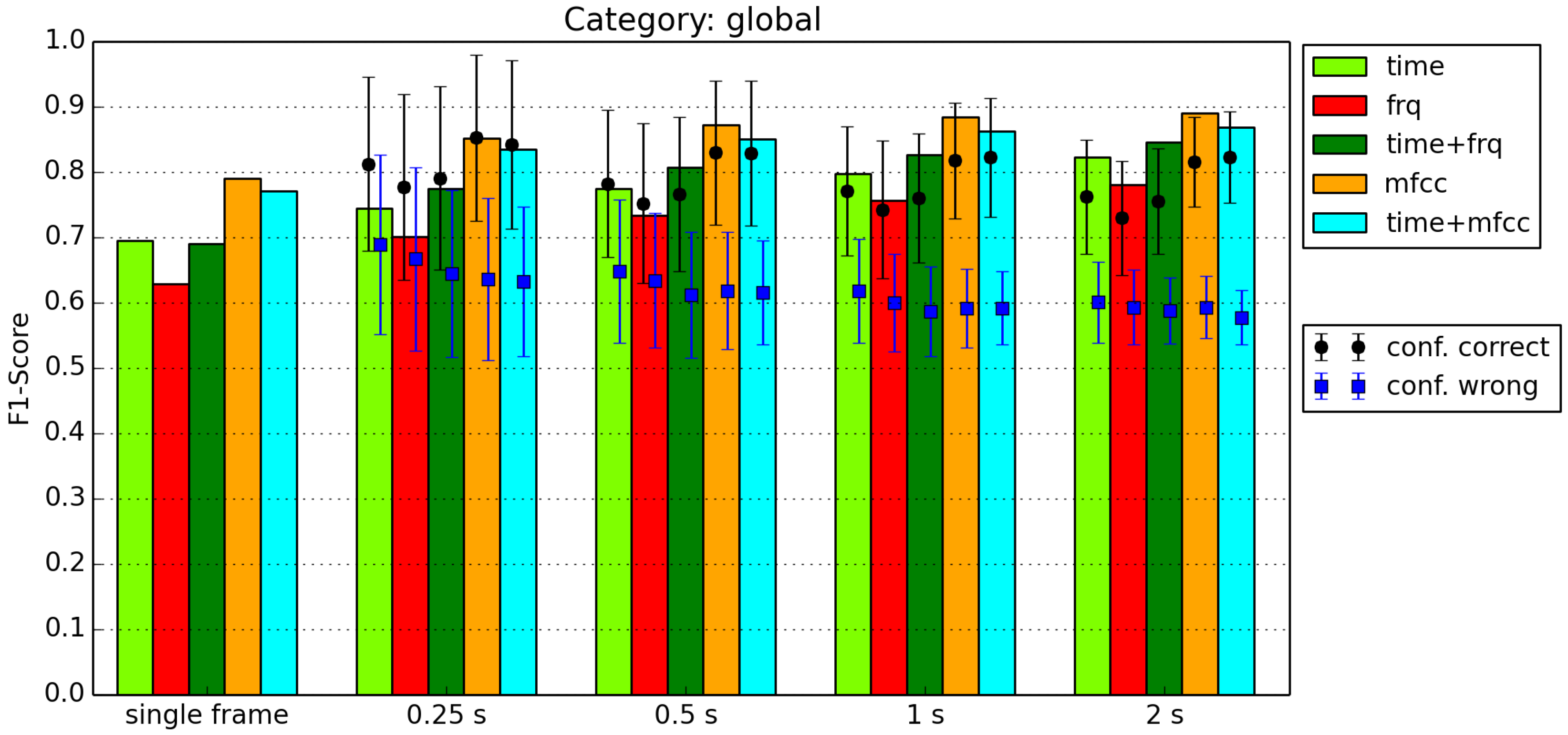 Sensors 16 01586 g006