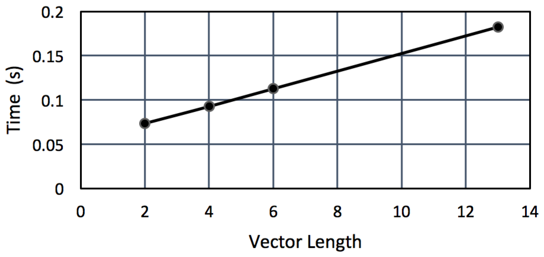 Sensors 16 01586 g007