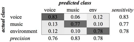 Sensors 16 01586 g008 550