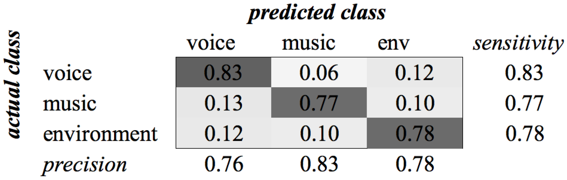 Sensors 16 01586 g008