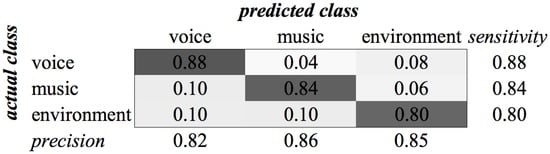 Sensors 16 01586 g009 550