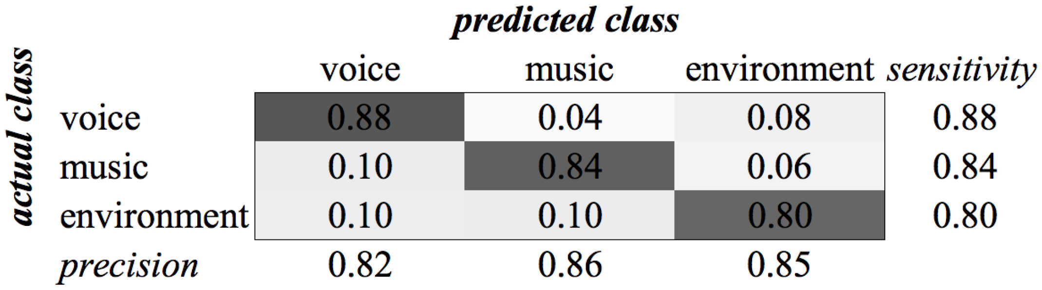 Sensors 16 01586 g009