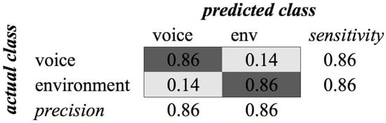 Sensors 16 01586 g010 550