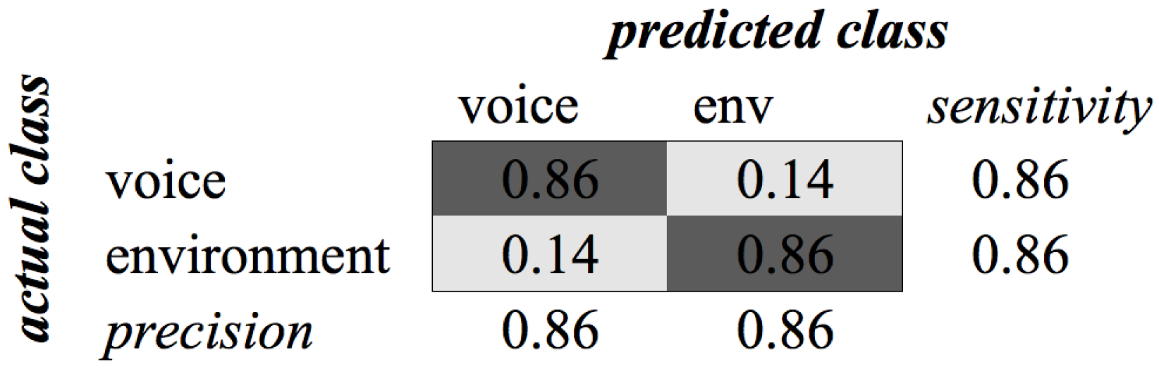 Sensors 16 01586 g010