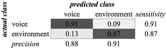 Sensors 16 01586 g011 550