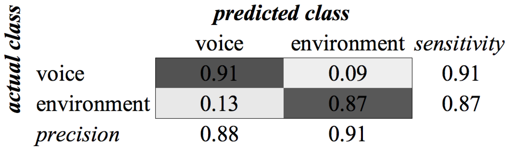 Sensors 16 01586 g011