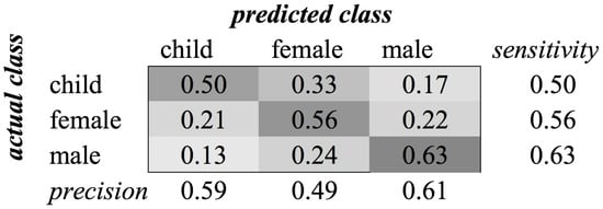 Sensors 16 01586 g012 550