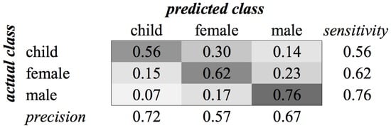 Sensors 16 01586 g013 550