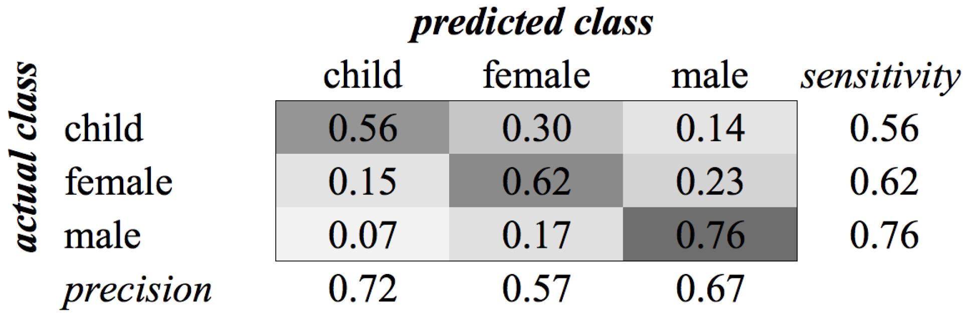 Sensors 16 01586 g013