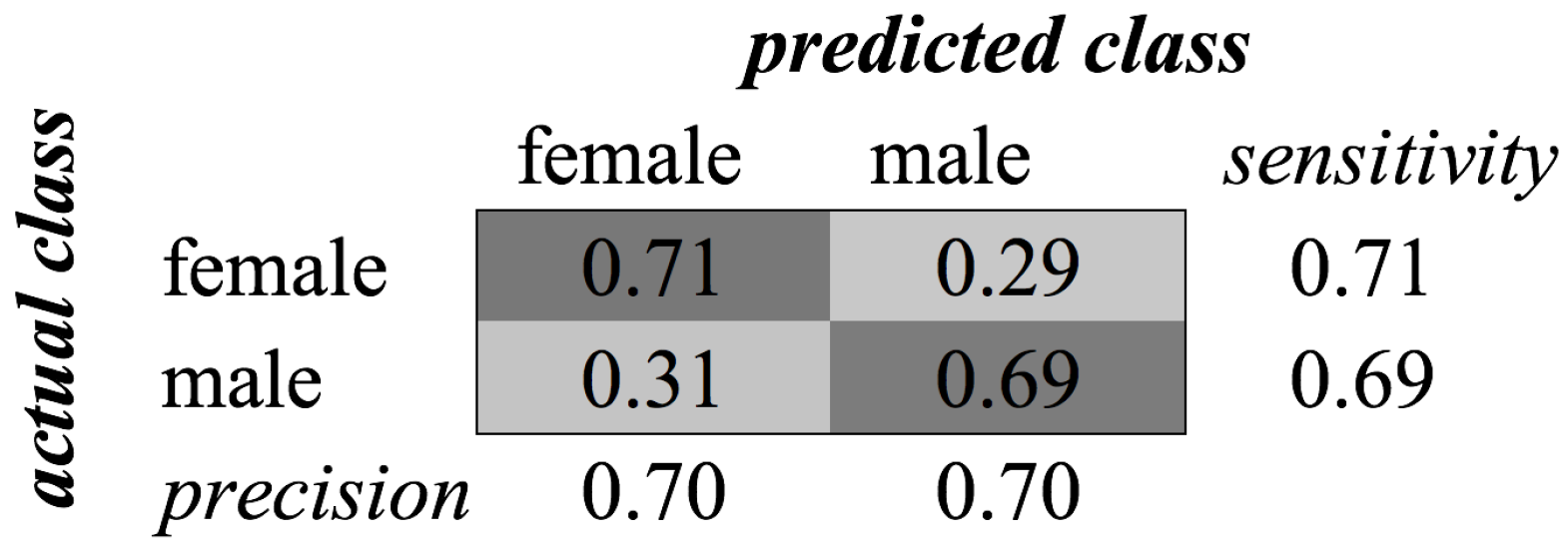 Sensors 16 01586 g014