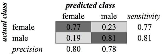 Sensors 16 01586 g015 550