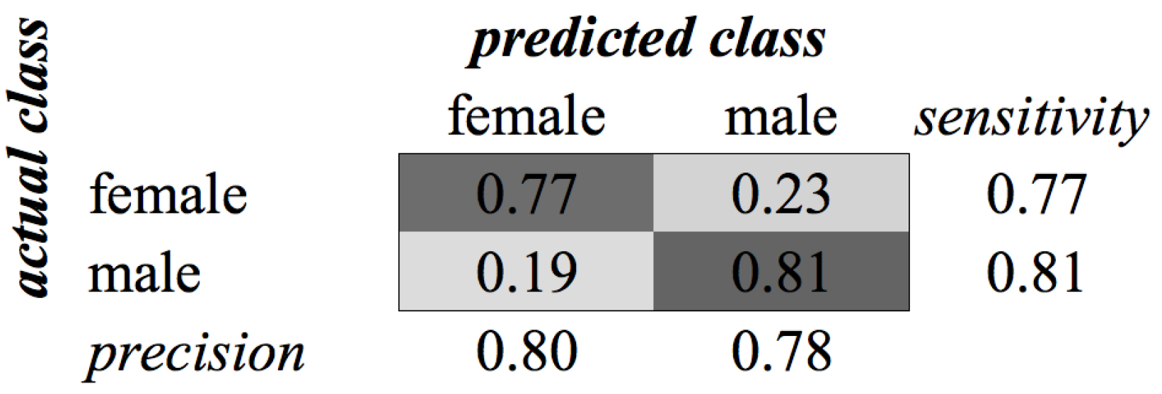 Sensors 16 01586 g015