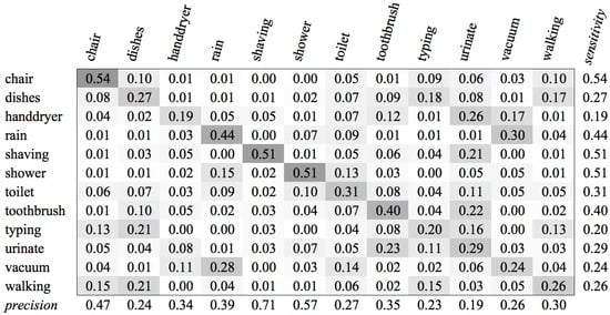 Sensors 16 01586 g016 550