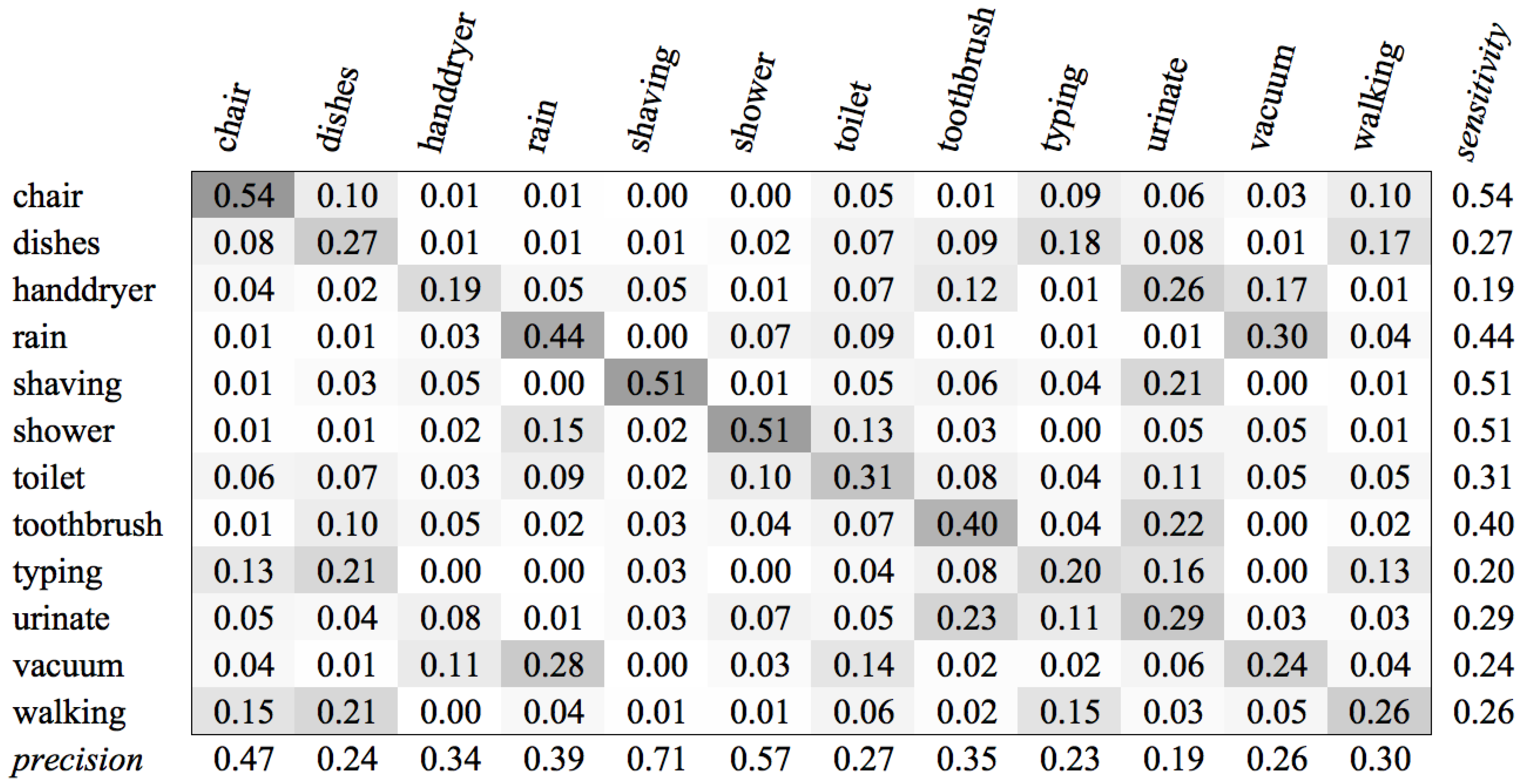 Sensors 16 01586 g016