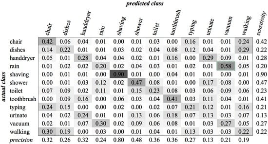 Sensors 16 01586 g017 550