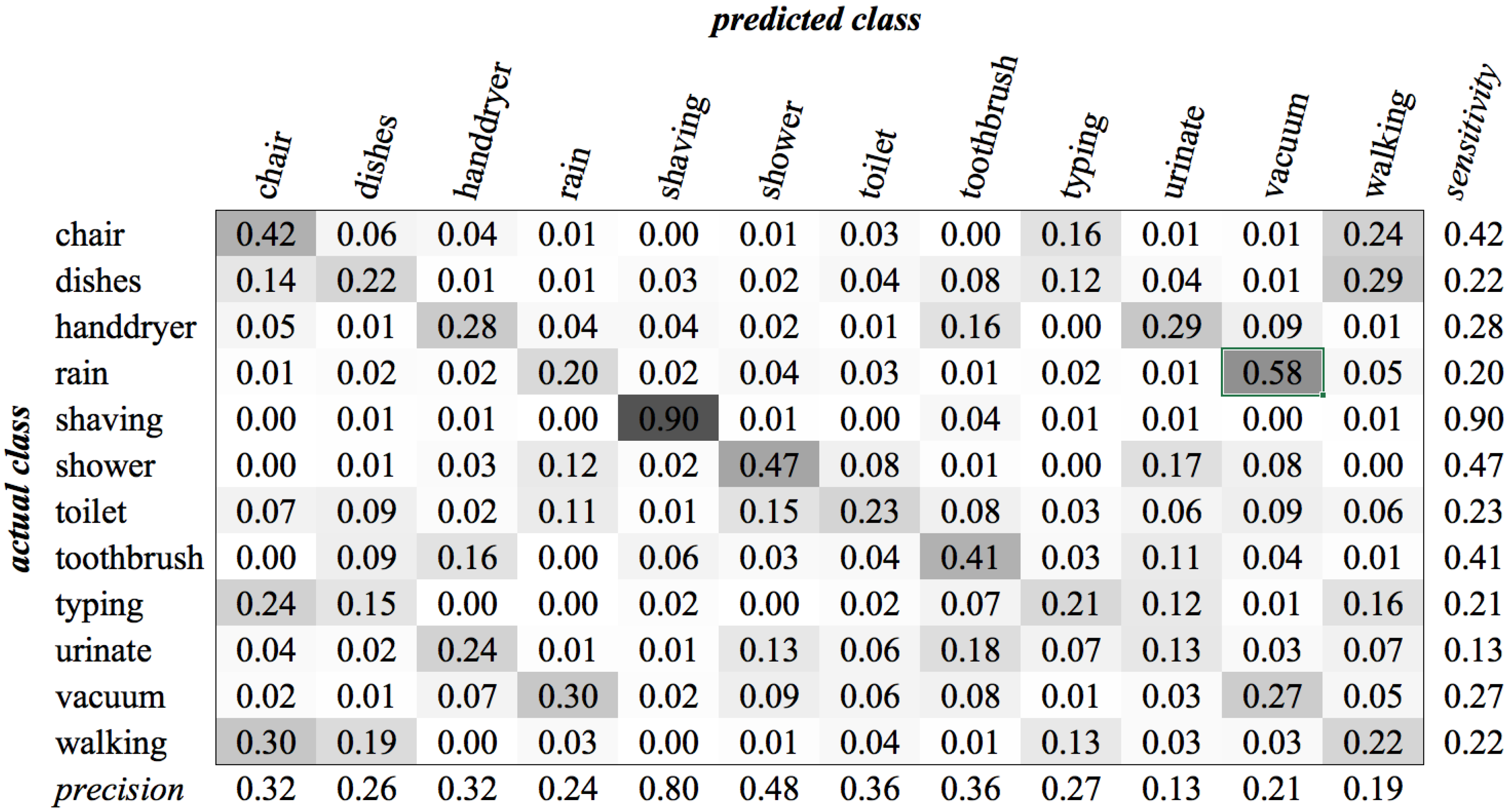 Sensors 16 01586 g017