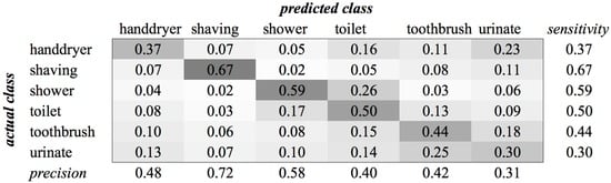 Sensors 16 01586 g018 550