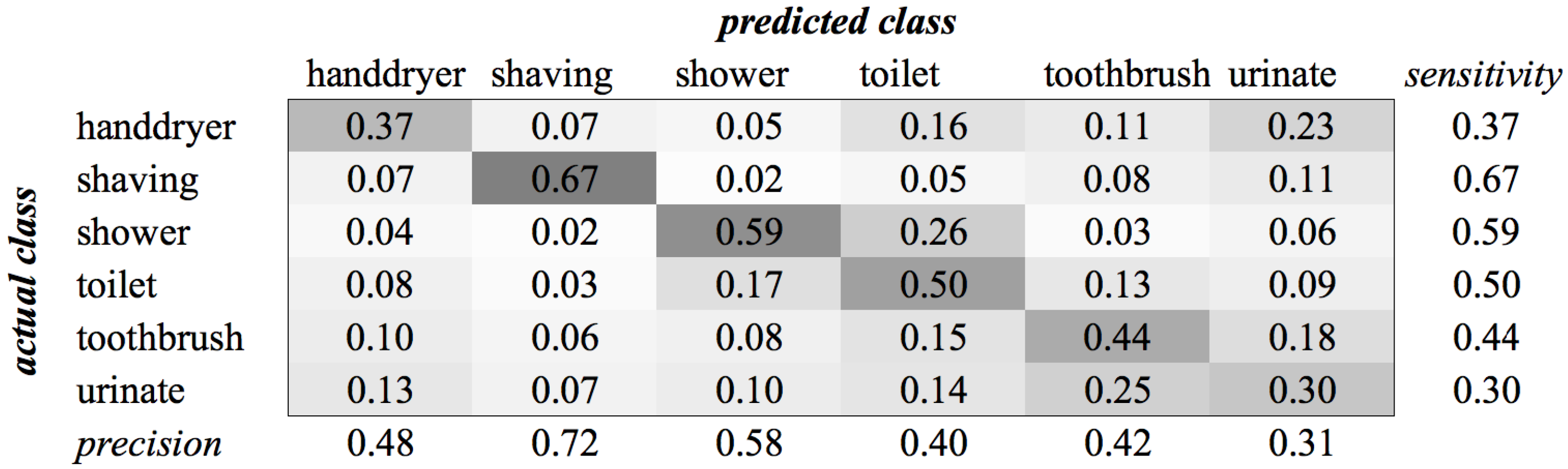 Sensors 16 01586 g018