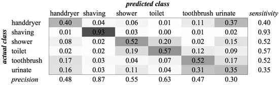 Sensors 16 01586 g019 550