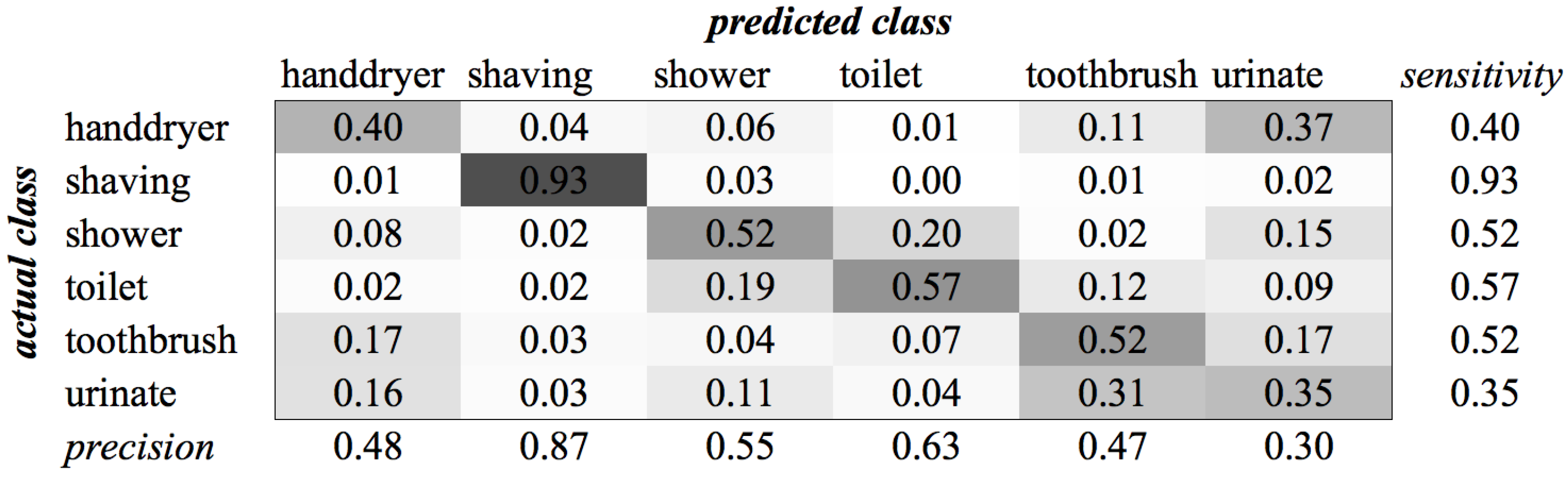Sensors 16 01586 g019