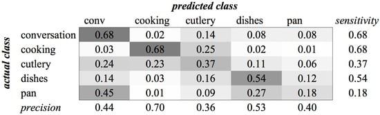 Sensors 16 01586 g020 550