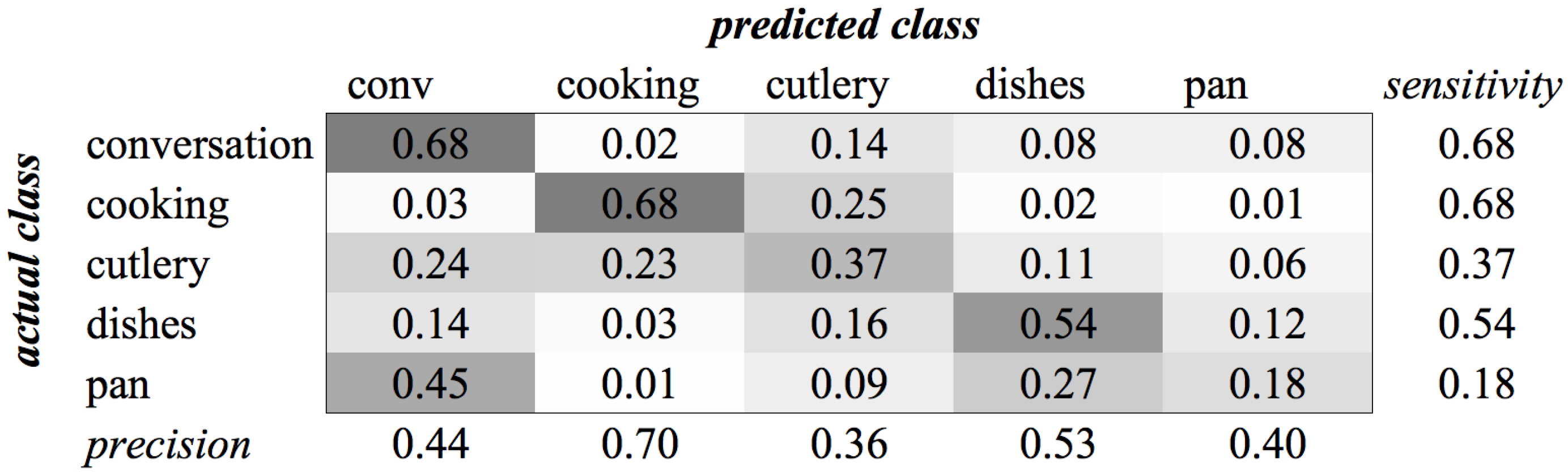 Sensors 16 01586 g020