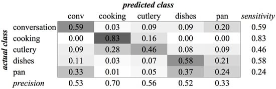 Sensors 16 01586 g021 550
