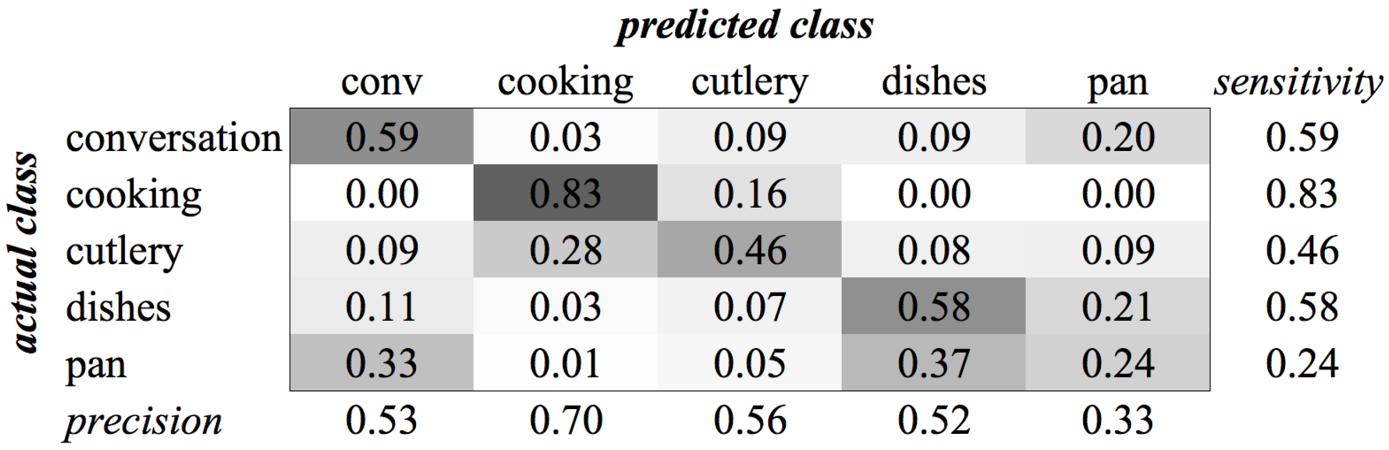 Sensors 16 01586 g021
