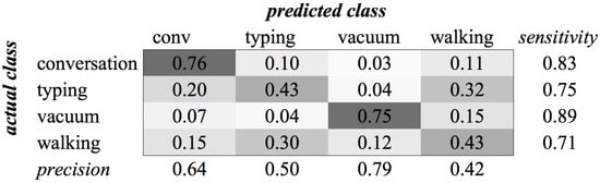 Sensors 16 01586 g022 550
