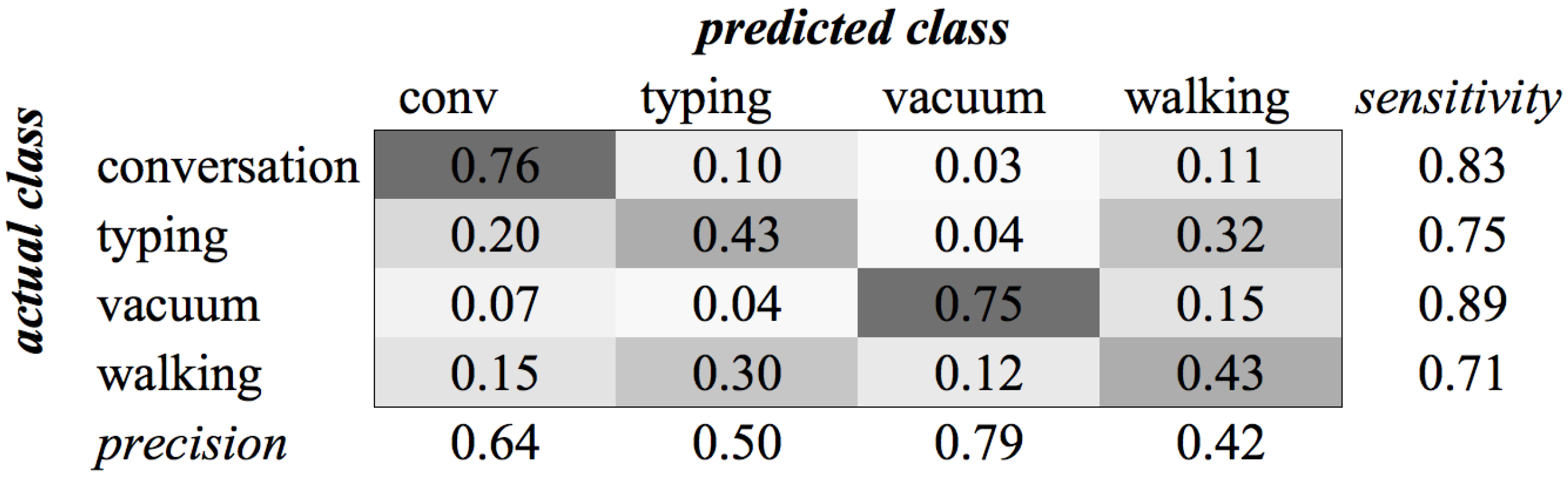Sensors 16 01586 g022