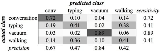 Sensors 16 01586 g023 550