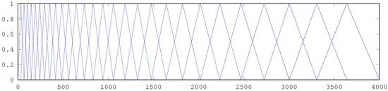 Sensors 16 01586 g024 550