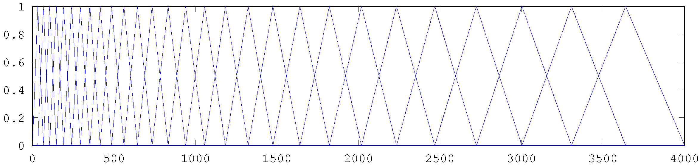 Sensors 16 01586 g024