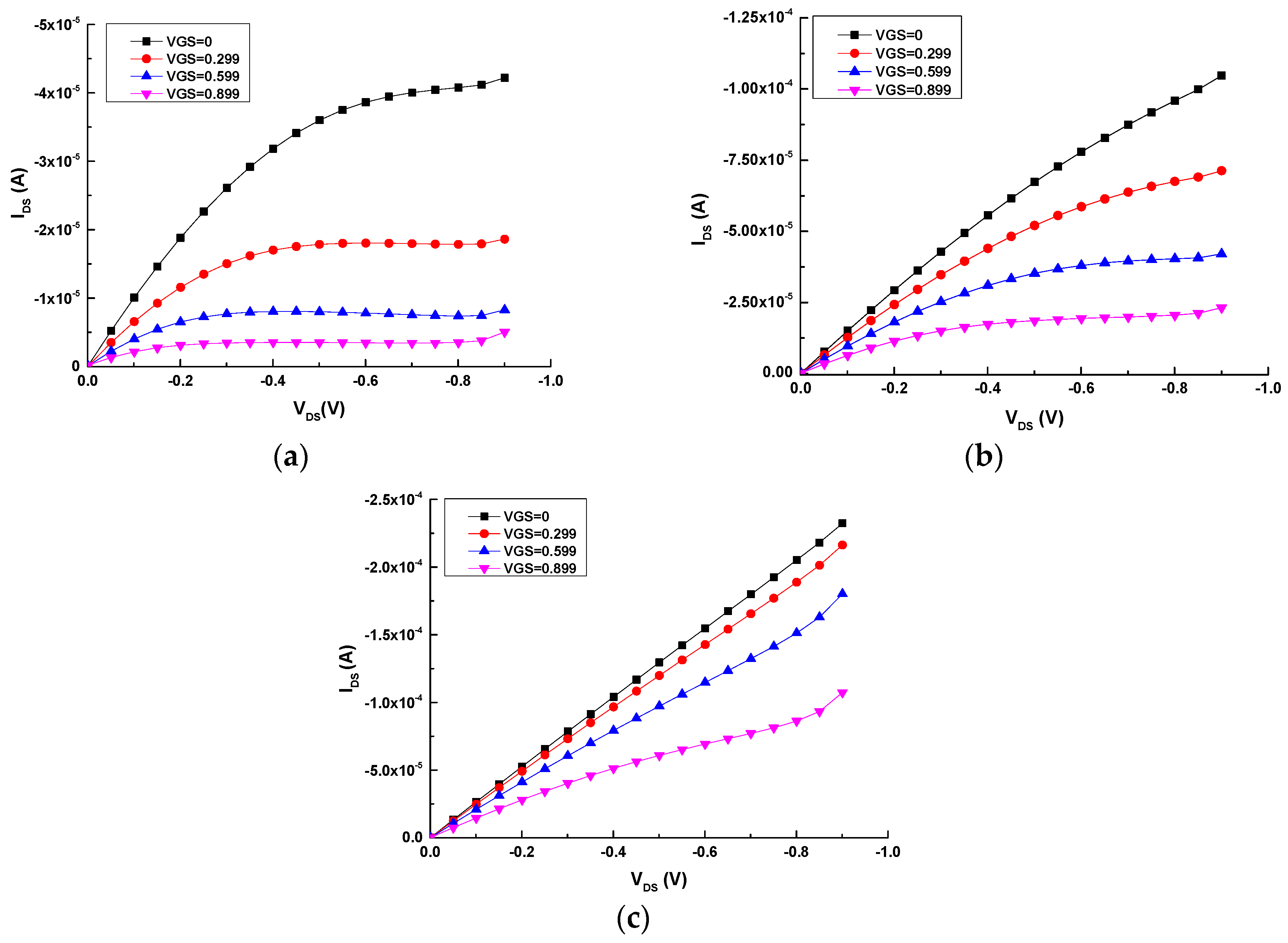 Sensors 16 01599 g002