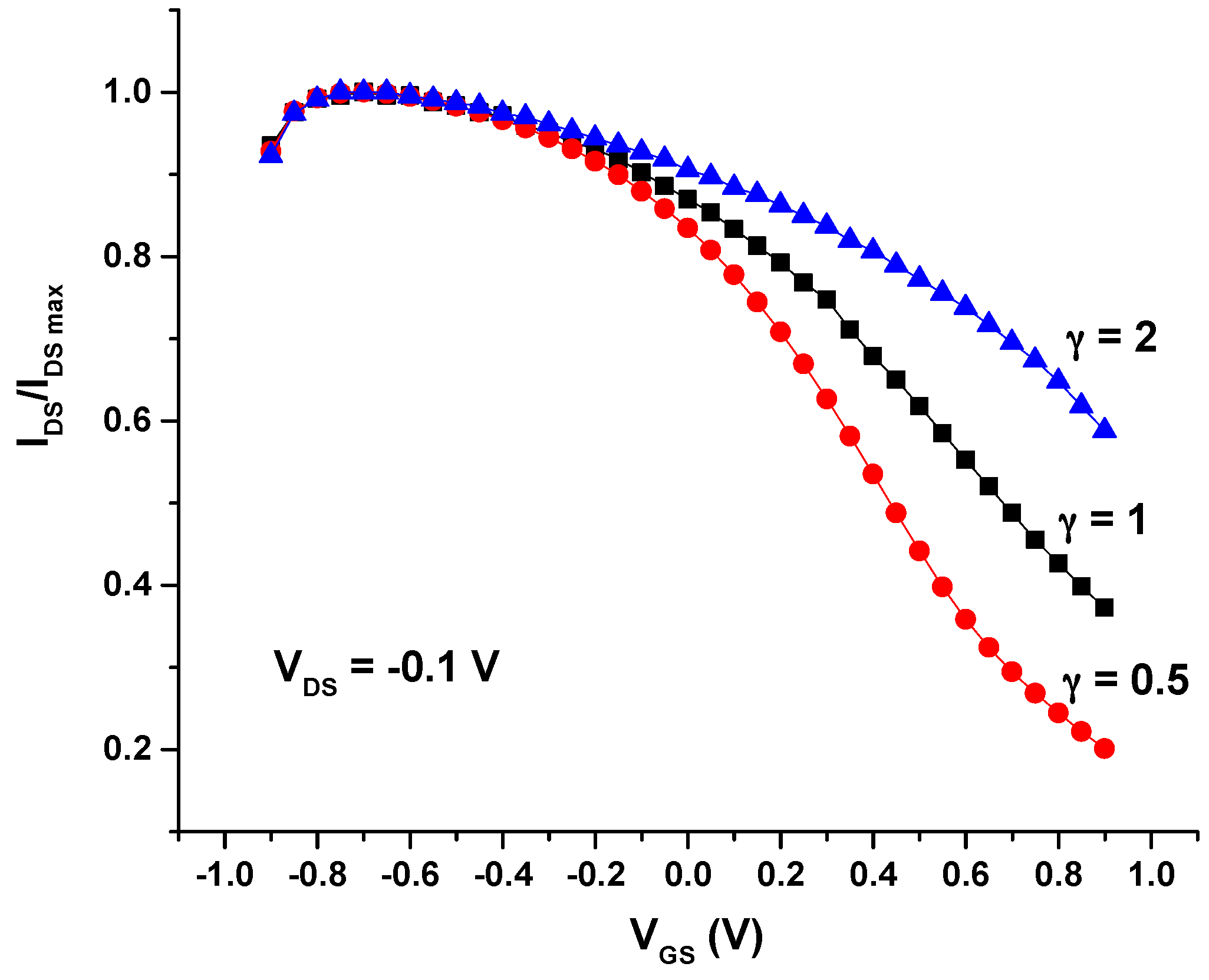 Sensors 16 01599 g003