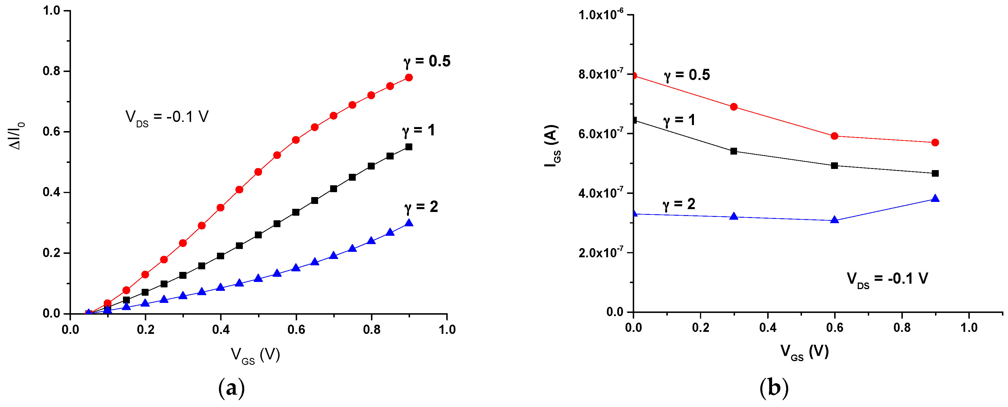 Sensors 16 01599 g004
