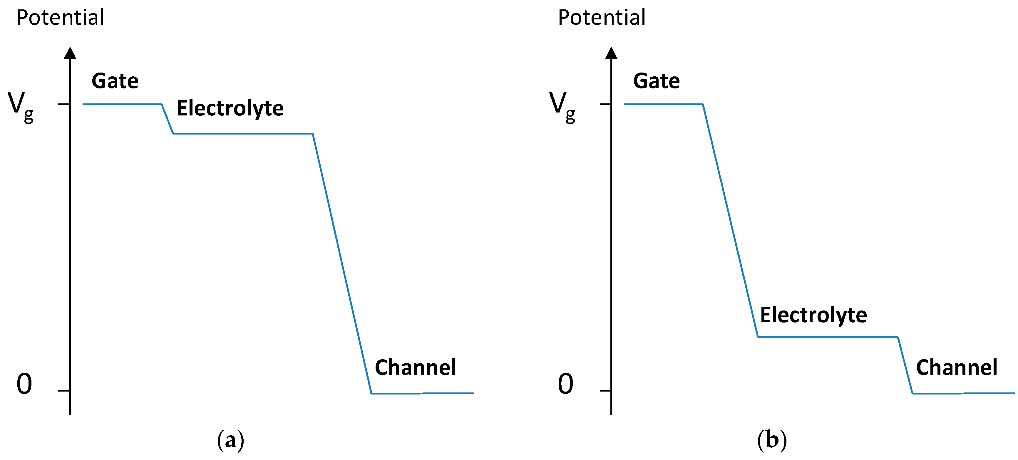 Sensors 16 01599 g005