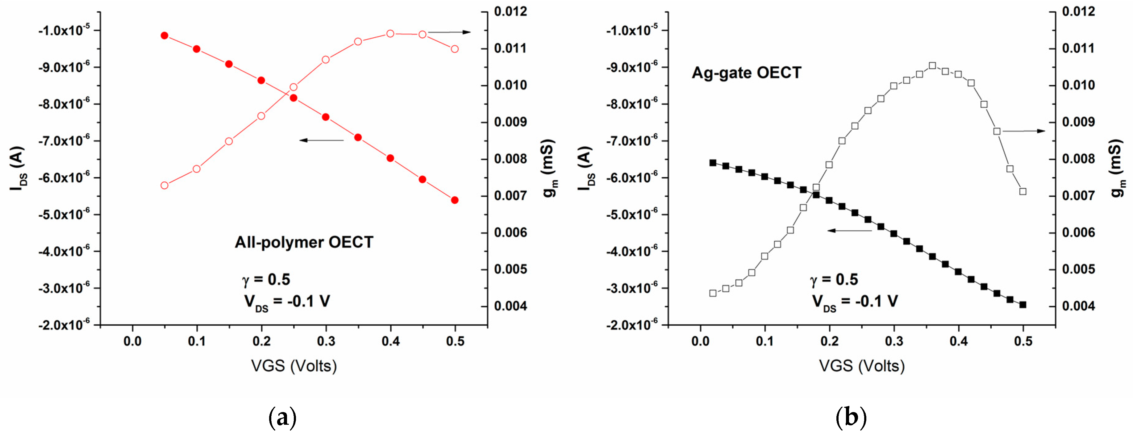 Sensors 16 01599 g007