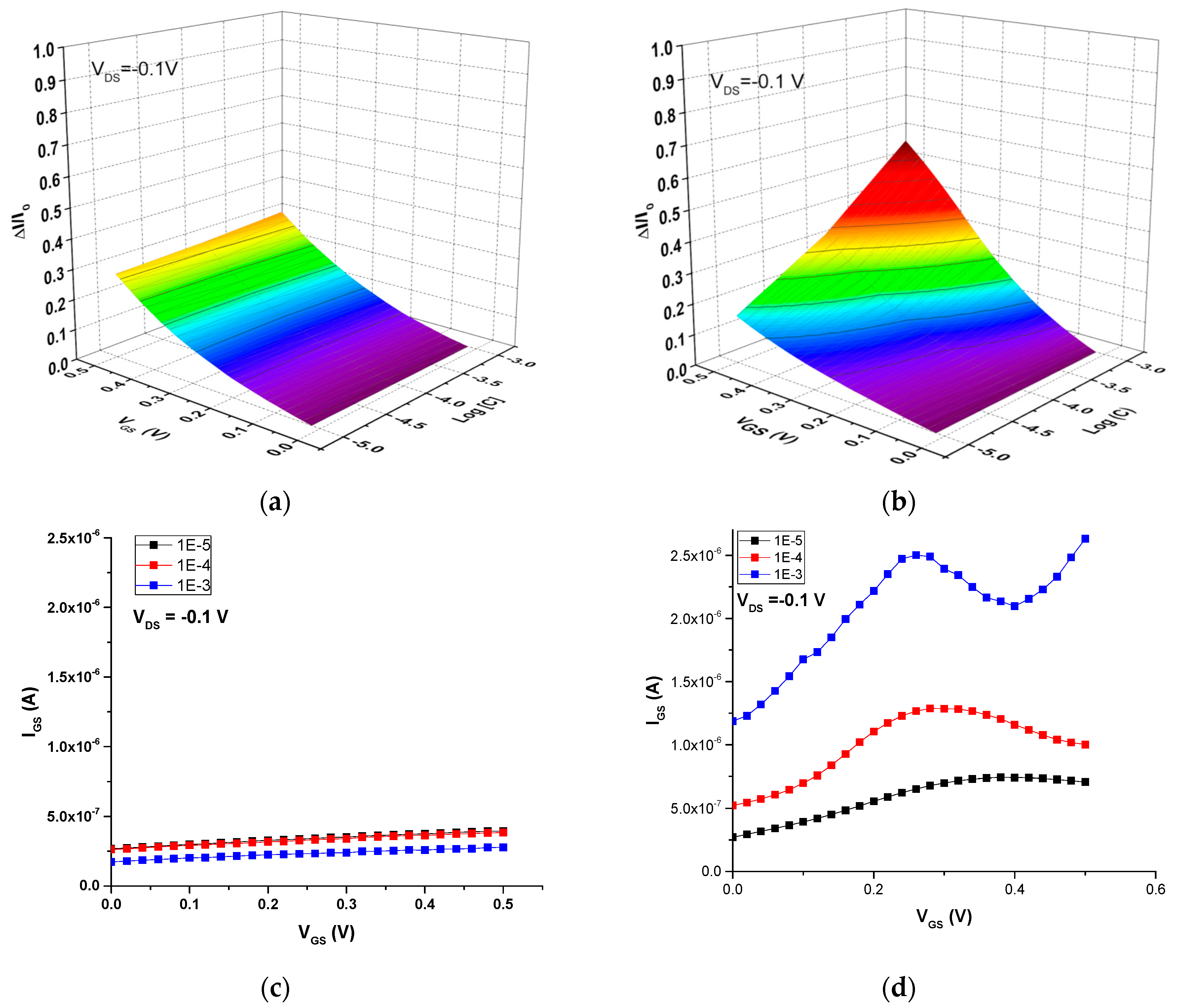 Sensors 16 01599 g008