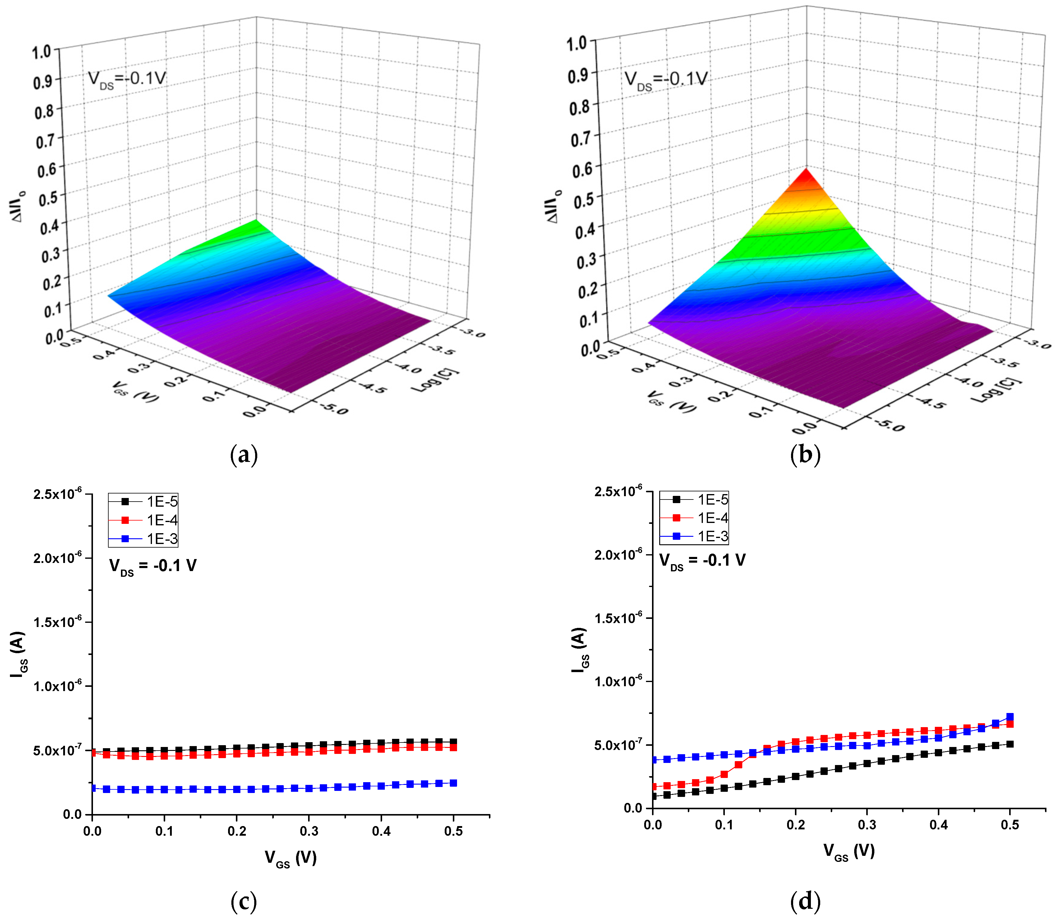 Sensors 16 01599 g009