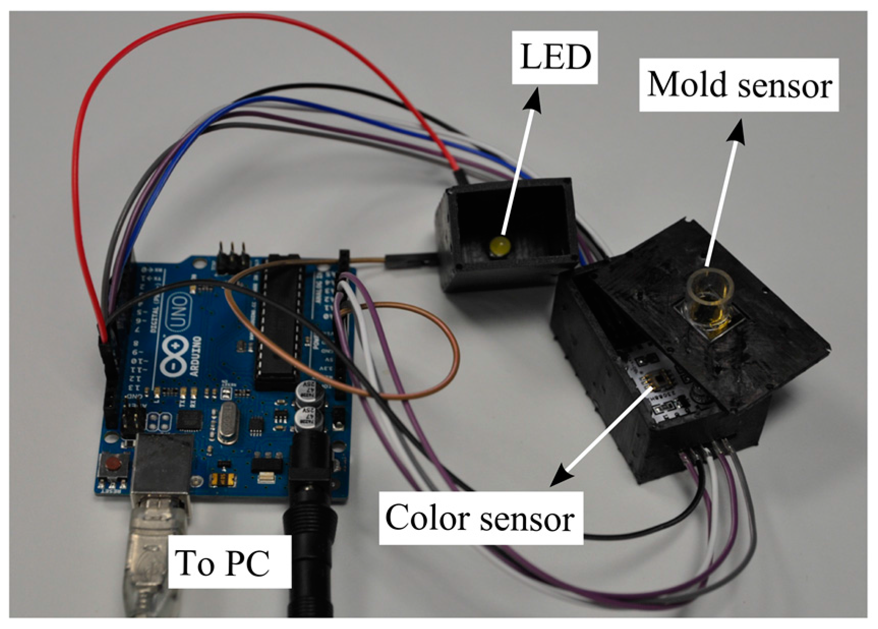 Sensors 16 01603 g005